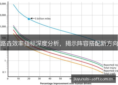 路垚效率指标深度分析，揭示阵容搭配新方向